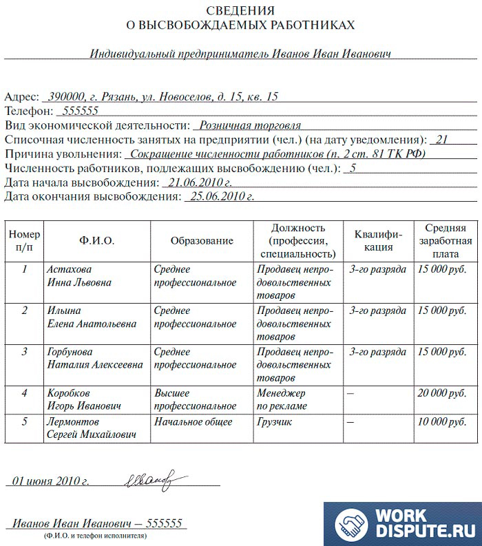 уведомление центра занятости о сокращении штата