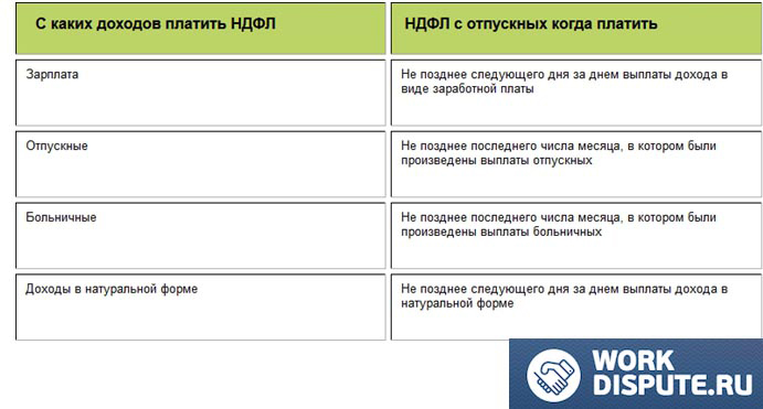 таблица, показывающая с каких доходов нужно платить НДФЛ
