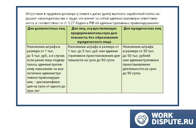 таблица штрафов