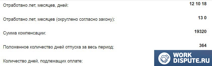 Результати расчета отпускных