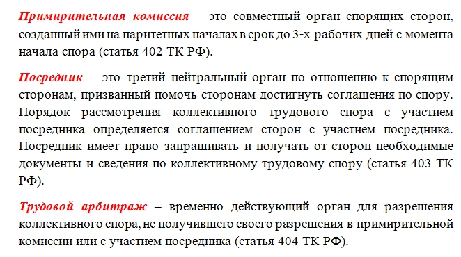 статьи 402-404 ТК РФ
