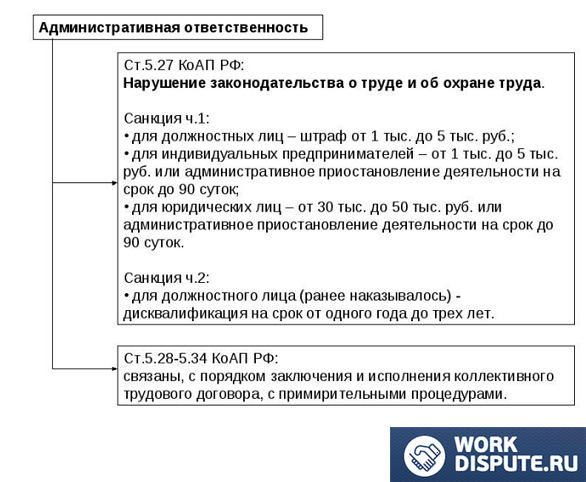 статьи административной ответственности